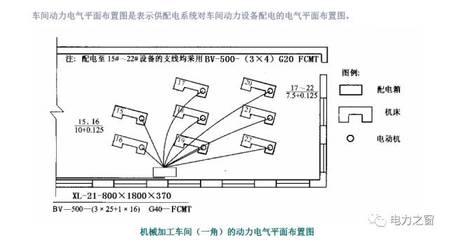 工廠供配電的電力線路與電氣機械設備解析