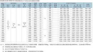 SCB10-1000KVA新疆干式變壓器優勢解析 泰鑫電氣的行業價值與選擇指南